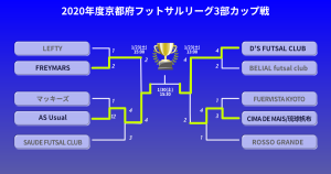 2020年度京都府フットサルリーグ3部カップ戦